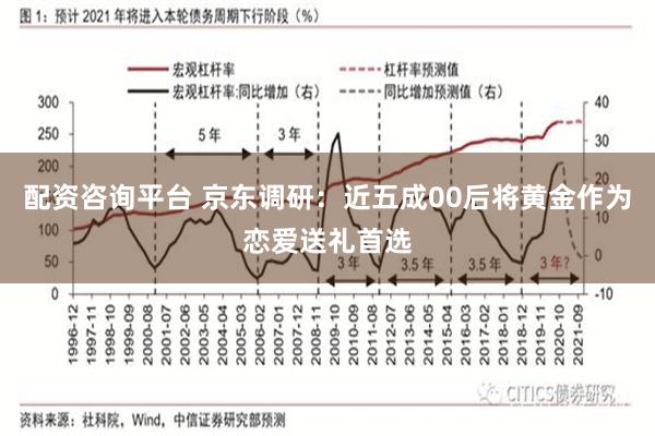 配资咨询平台 京东调研：近五成00后将黄金作为恋爱送礼首选