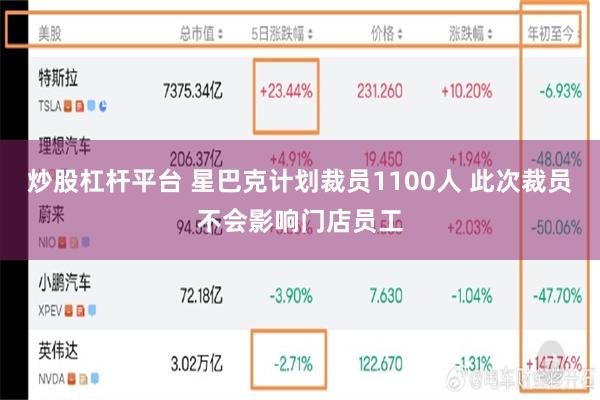 炒股杠杆平台 星巴克计划裁员1100人 此次裁员不会影响门店员工