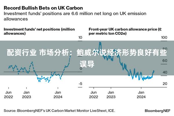 配资行业 市场分析：鲍威尔说经济形势良好有些误导